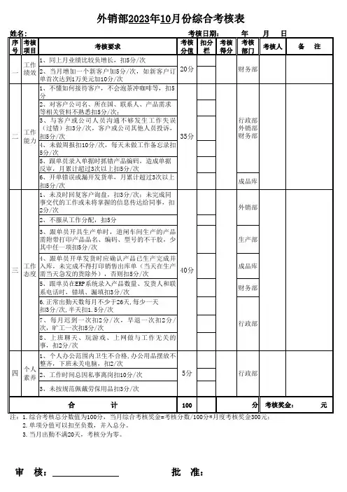 外贸部各岗位绩效考核表