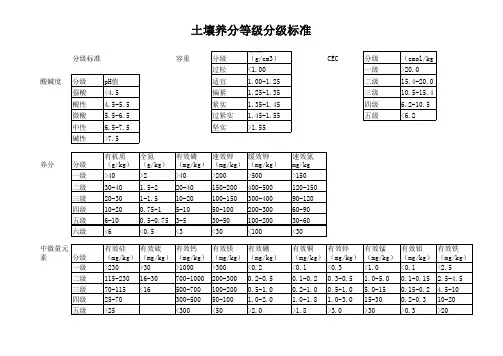 土壤养分等级分级标准