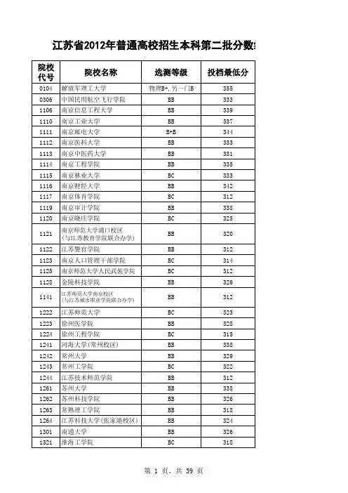 2012江苏二本高校分数线