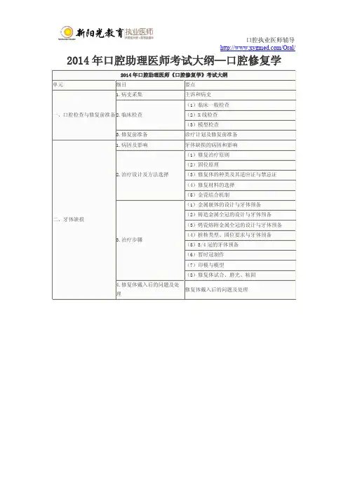 2014年口腔助理医师考试大纲—口腔修复学