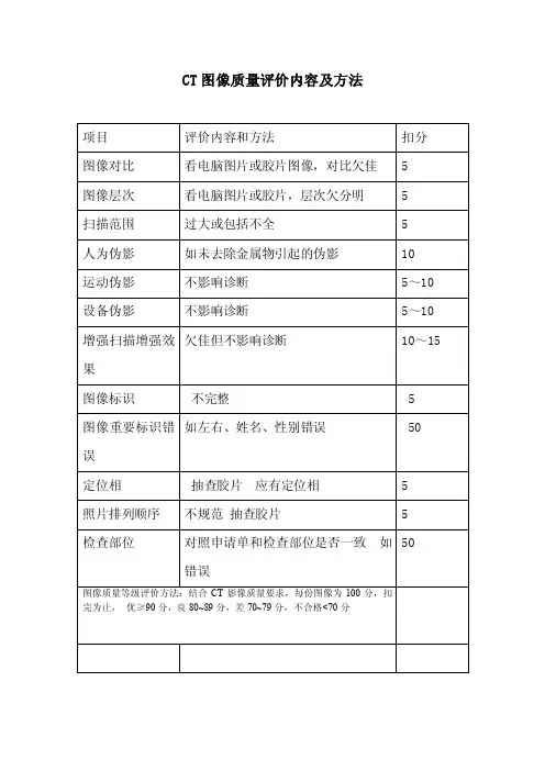 CT图像质量评价内容及方法