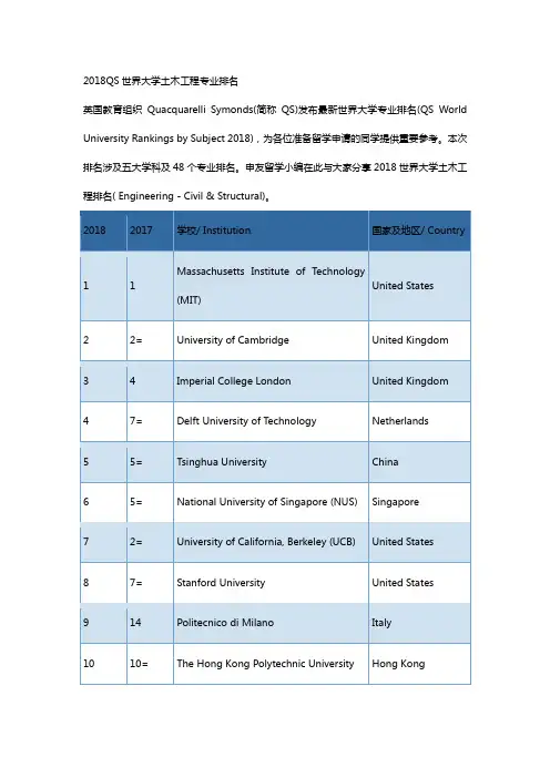 2018QS世界大学土木工程专业排名