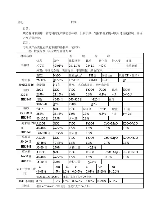 原辅材料进厂检验标准