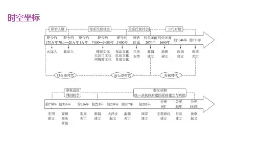 人教版高中历史必修上册精品课件 第一单元 第1课 中华文明的起源与早期国家