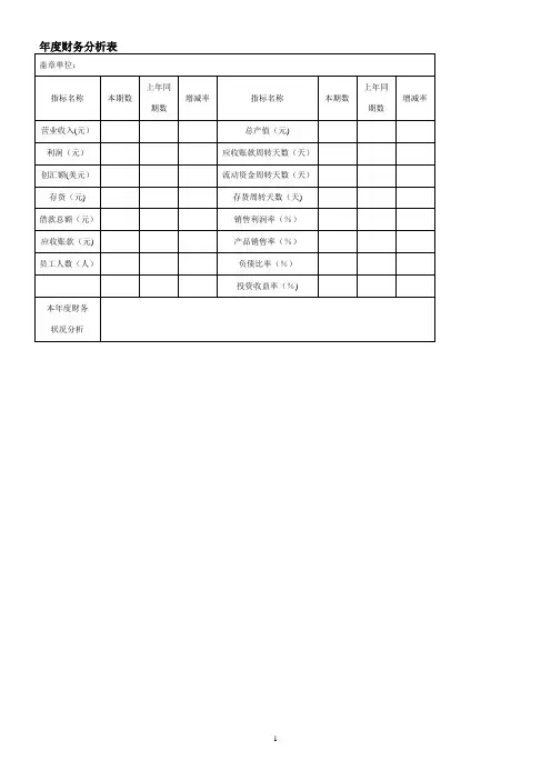 小企业财务报表模板(全)
