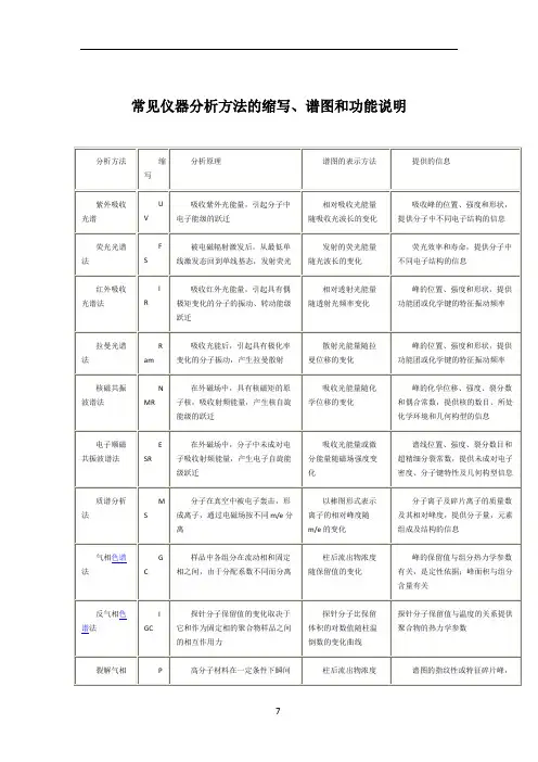 一些常见仪器分析方法的缩写、谱图和功能说明