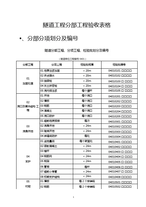 隧道工程分部工程验收表格带填写说明