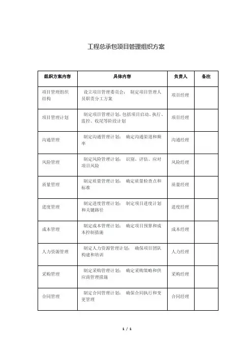 工程总承包项目管理组织方案