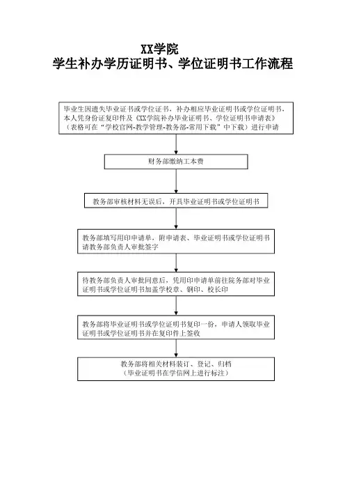 学生补办学历证明书、学位证明书工作流程