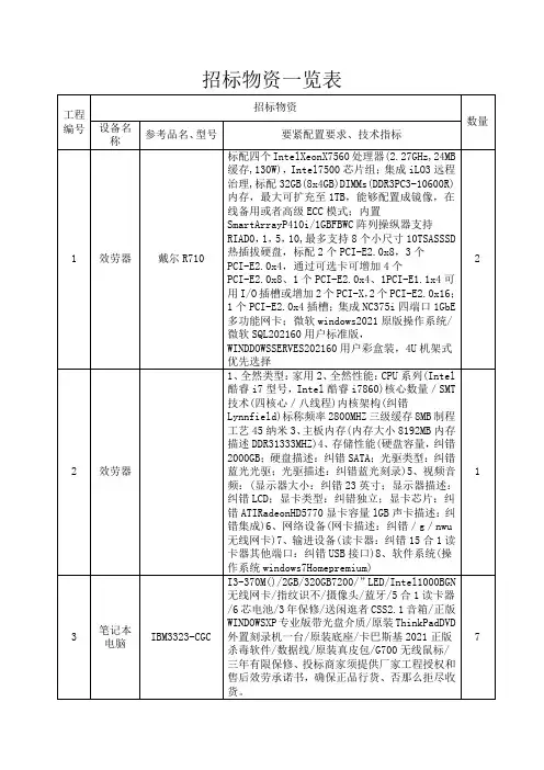 招标货物一览表