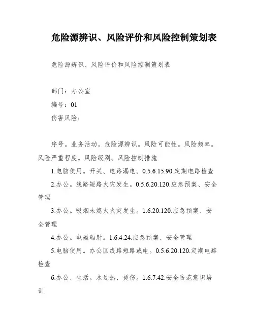 危险源辨识、风险评价和风险控制策划表
