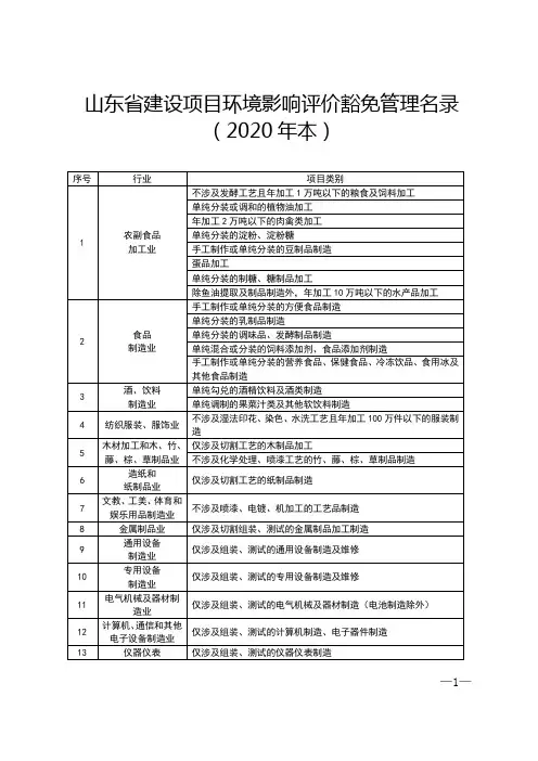 山东省建设项目环境影响评价豁免管理名录(2020年本)