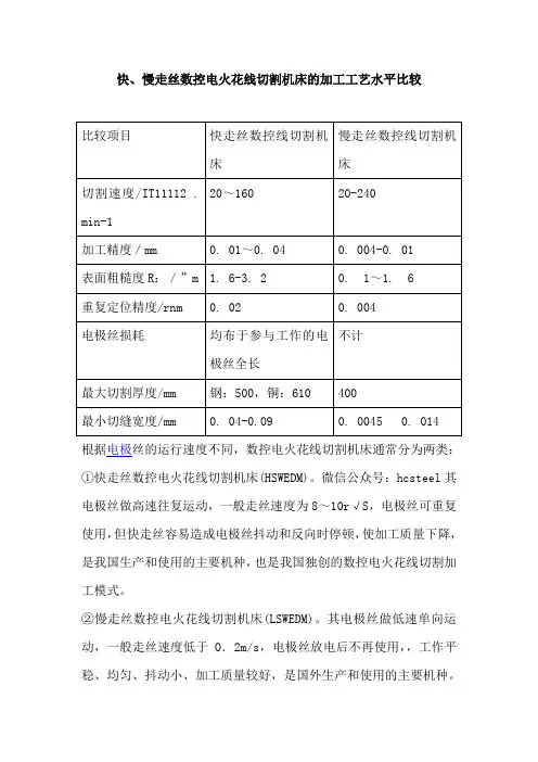 快、慢走丝数控电火花线切割机床的加工工艺水平比较