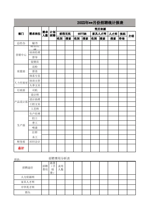 招聘分析报表