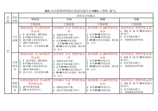 BG1室内装修材料做法表(