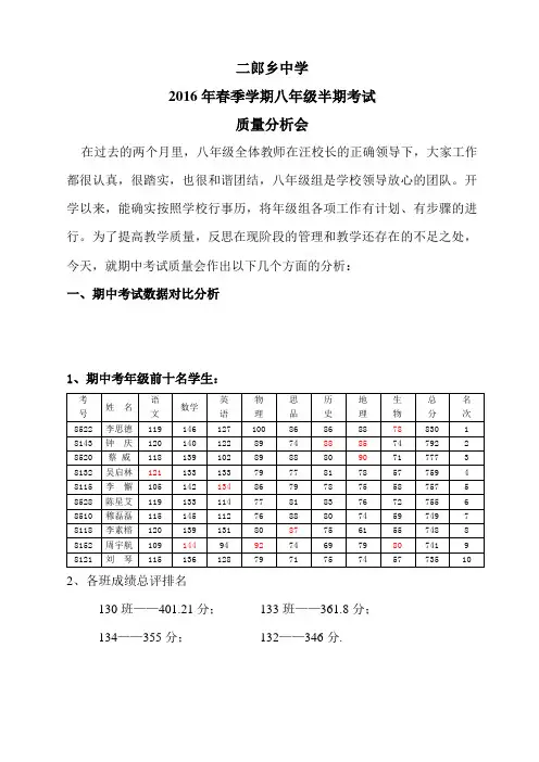 八年级下学期期中考试质量分析会1