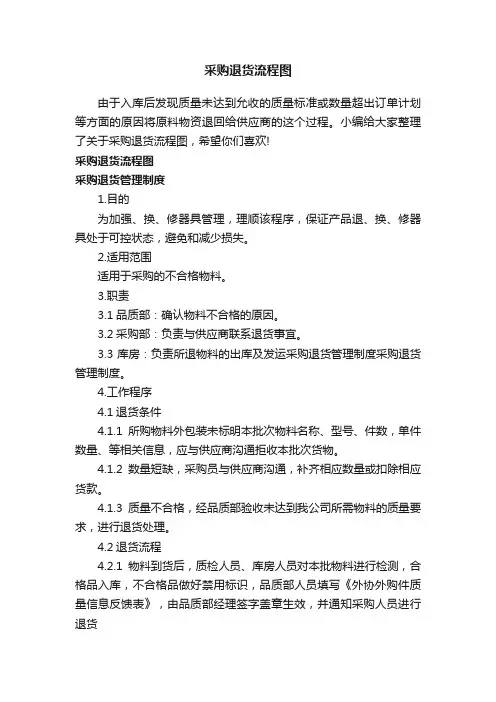 采购退货流程图