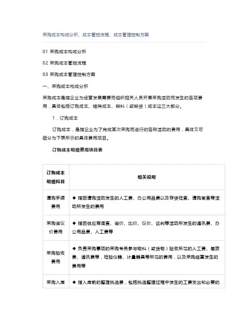 采购成本构成分析、成本管控流程、成本管理控制方案