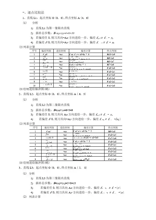 例题：逐点比较法