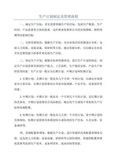 生产计划制定及管理流程