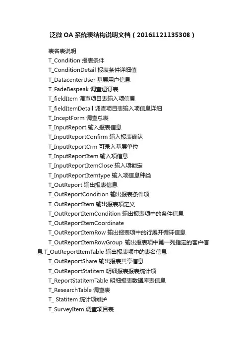 泛微OA系统表结构说明文档（20161121135308）