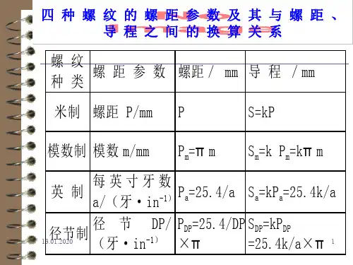 四 种 螺 纹 的 螺 距 参 数 及 其 与 螺 距 、 导 程 之 间 的 换 算 关 系15页