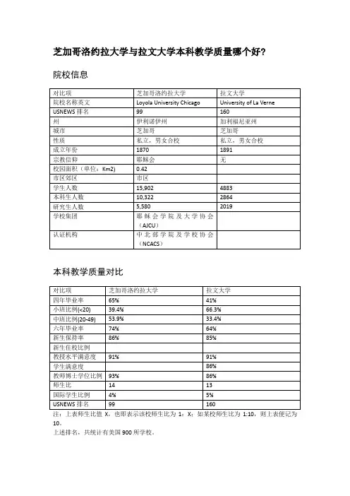 芝加哥洛约拉大学与拉文大学本科教学质量对比