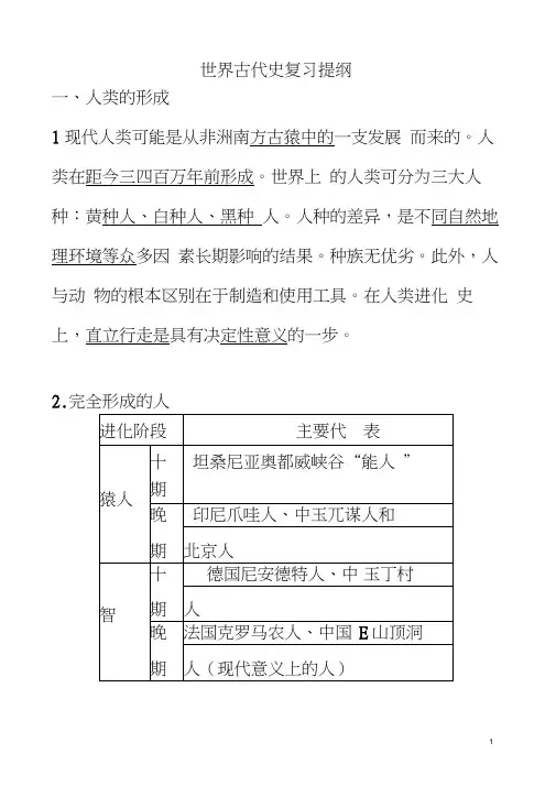 世界古代史复习提纲