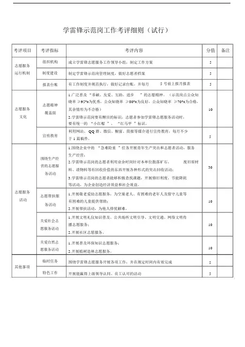 完整版学雷锋示范岗工作考评细则.doc