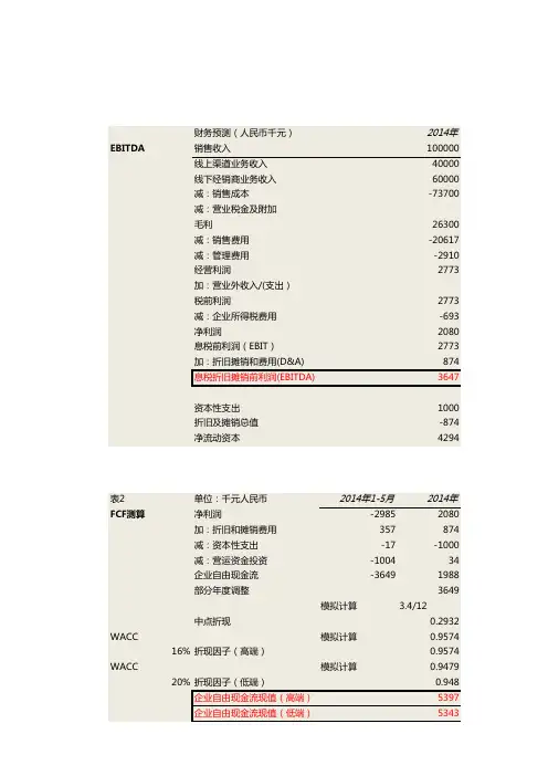 wacc模型企业价值评估