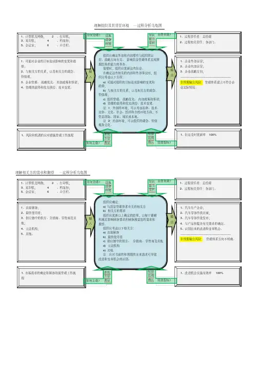 IATF全套乌龟图