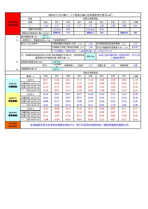普通钢筋锚固长度