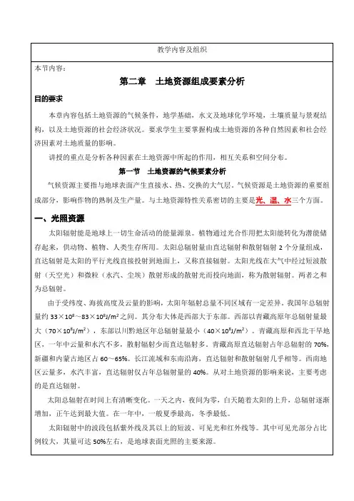 2土地资源构成要素分析