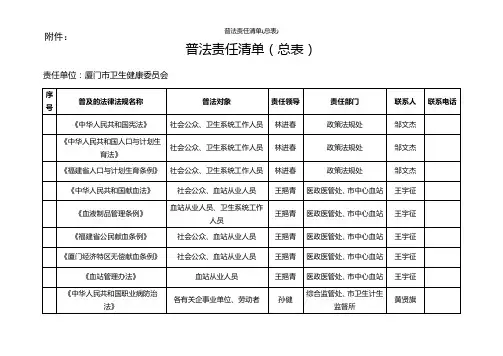 普法责任清单(总表)