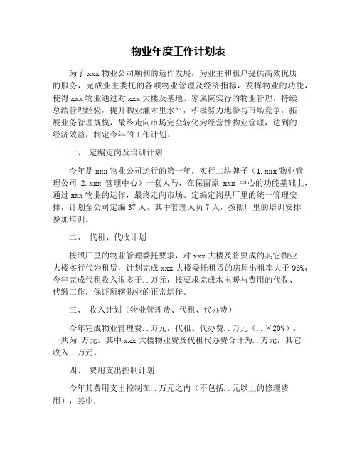 物业年度工作计划表