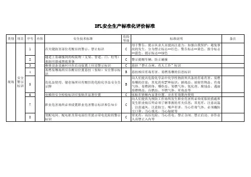 安全警示标识安全生产标准化评价标准