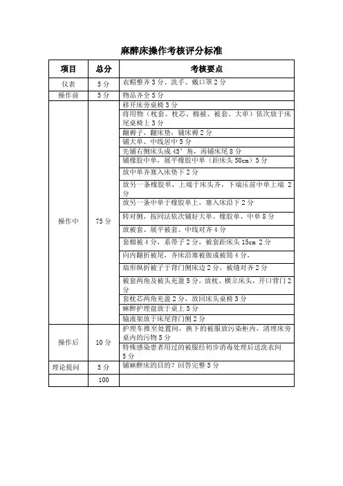 麻醉床操作流程