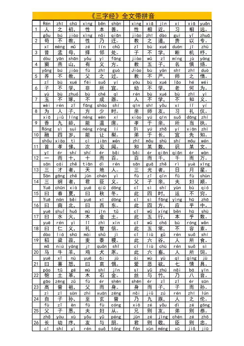 国学三字经全文带拼音