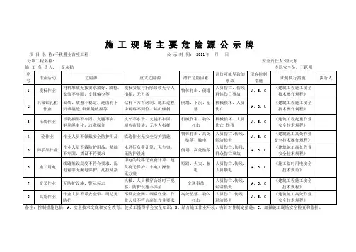 施工现场危险源公示牌