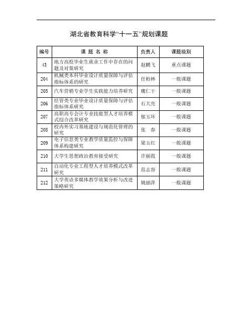 湖北省教育科学十一五规划重点课题