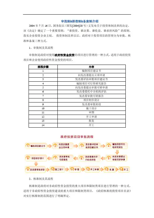 审批制&核准制&备案制方案介绍及区别20121017