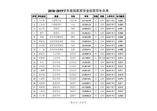 019-中央美术学院【2018—2019学年度本专科生国家奖学金获奖者名单】