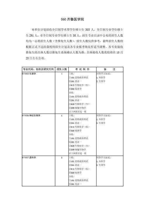 山东大学2018年招收攻读硕士学位研究生专业目录-齐鲁医学院