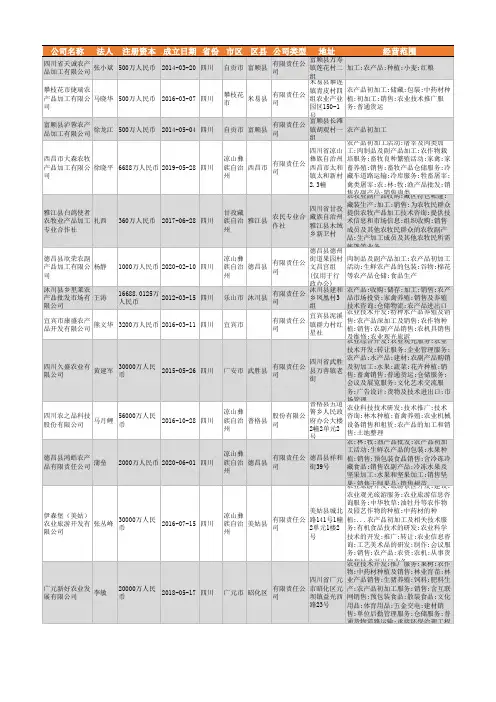 2021年四川省农产品加工行业企业名录2160家
