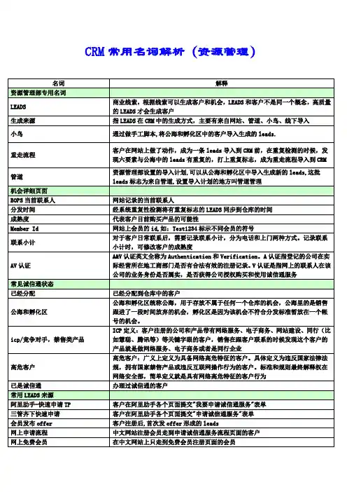 阿里巴巴——CRM常用名词解析(资源管理