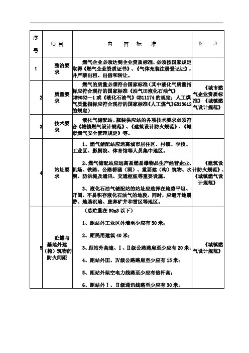 液化气站规范标准