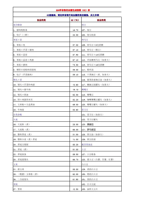 食物的血糖生成指数 GI 表