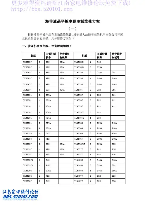 更多难得资料请到江南家电维修论坛免费下载!