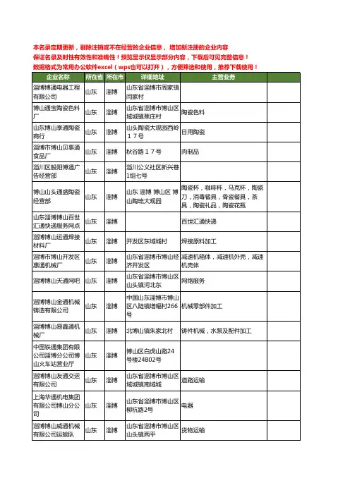 新版山东省淄博博通工商企业公司商家名录名单联系方式大全176家