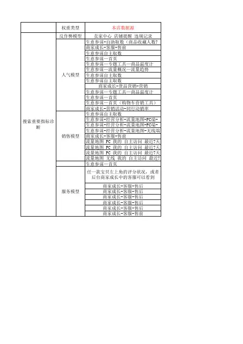 电商店铺搜索诊断表格